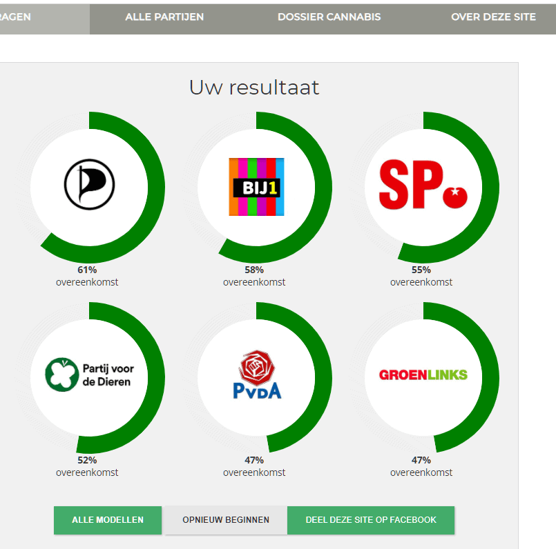 Stemwijzer